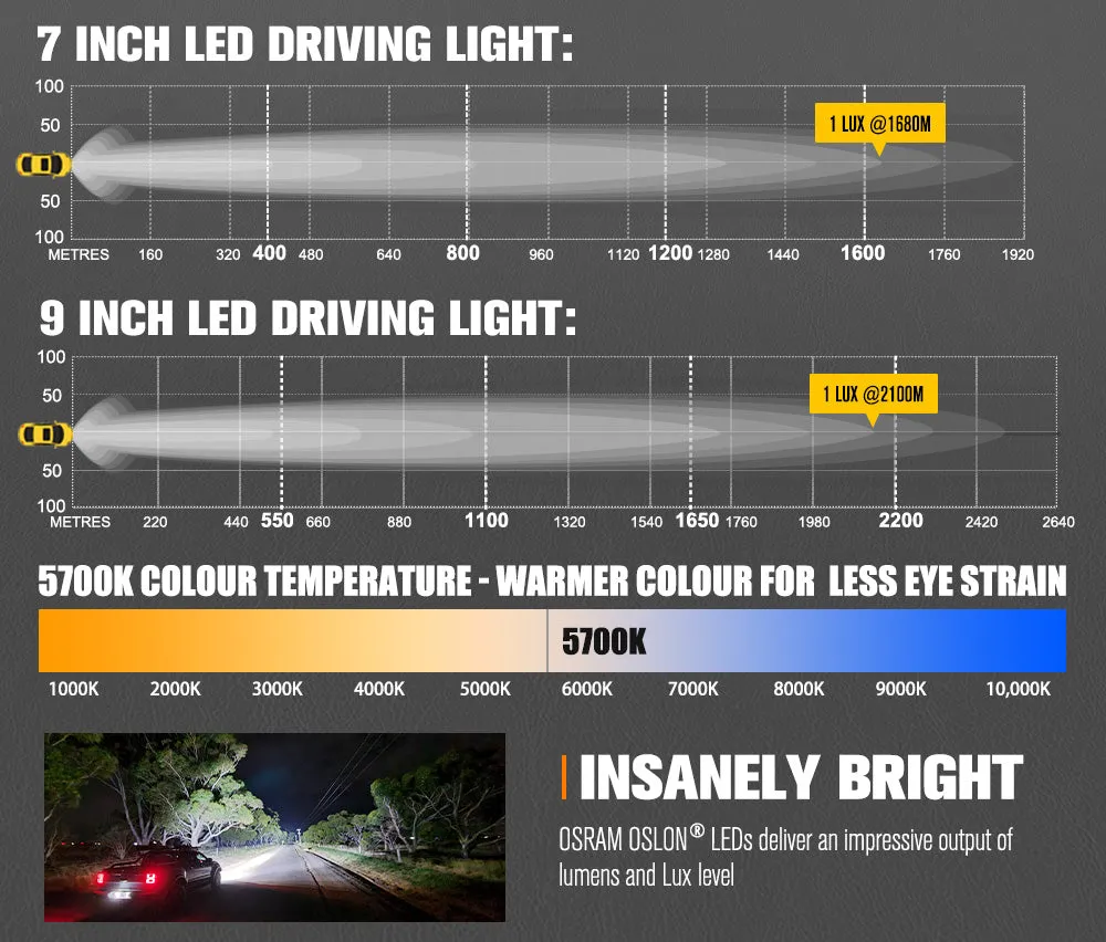 Lightfox 7 inch 9 inch Osram LED Driving Lights