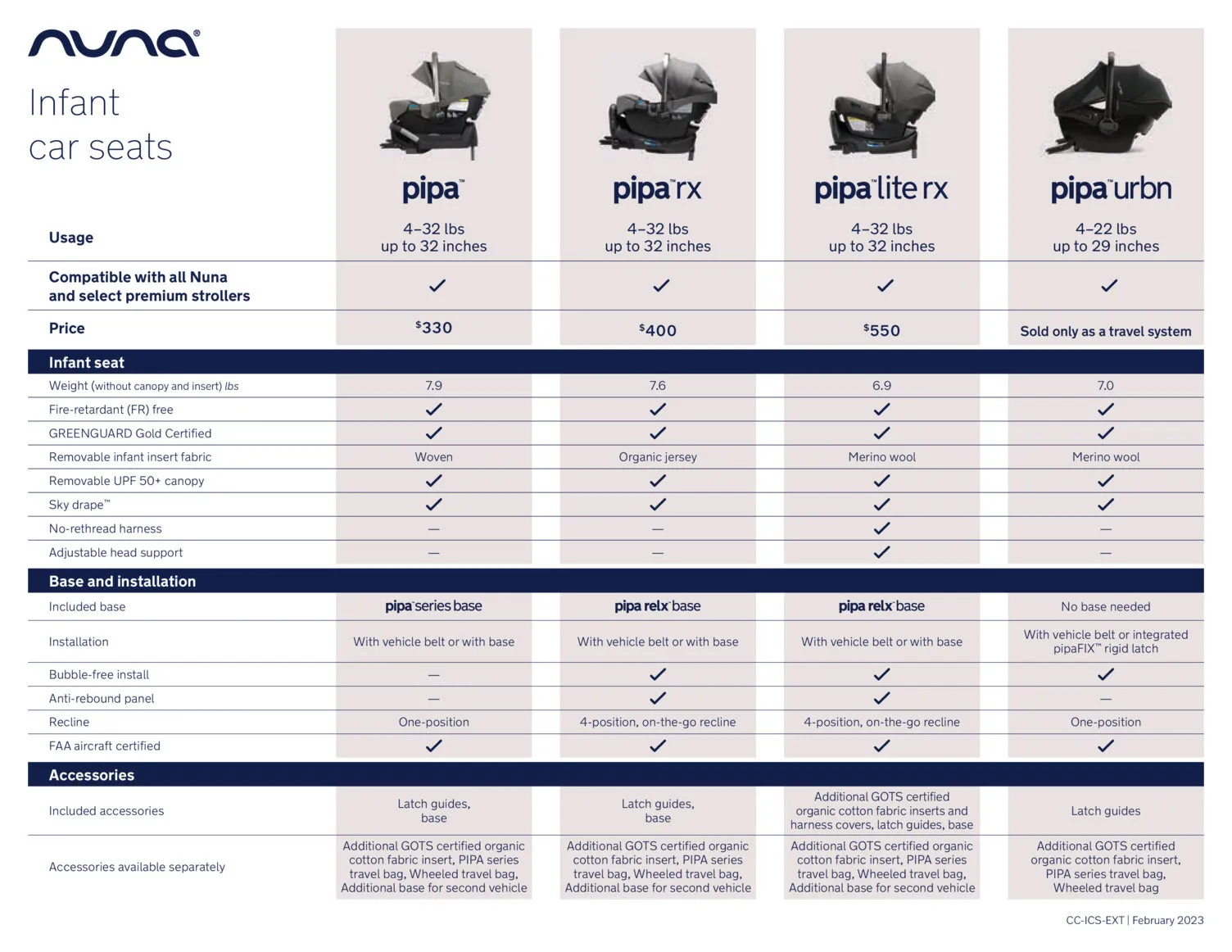 PIPA urbn   TRIV next Travel System by Nuna