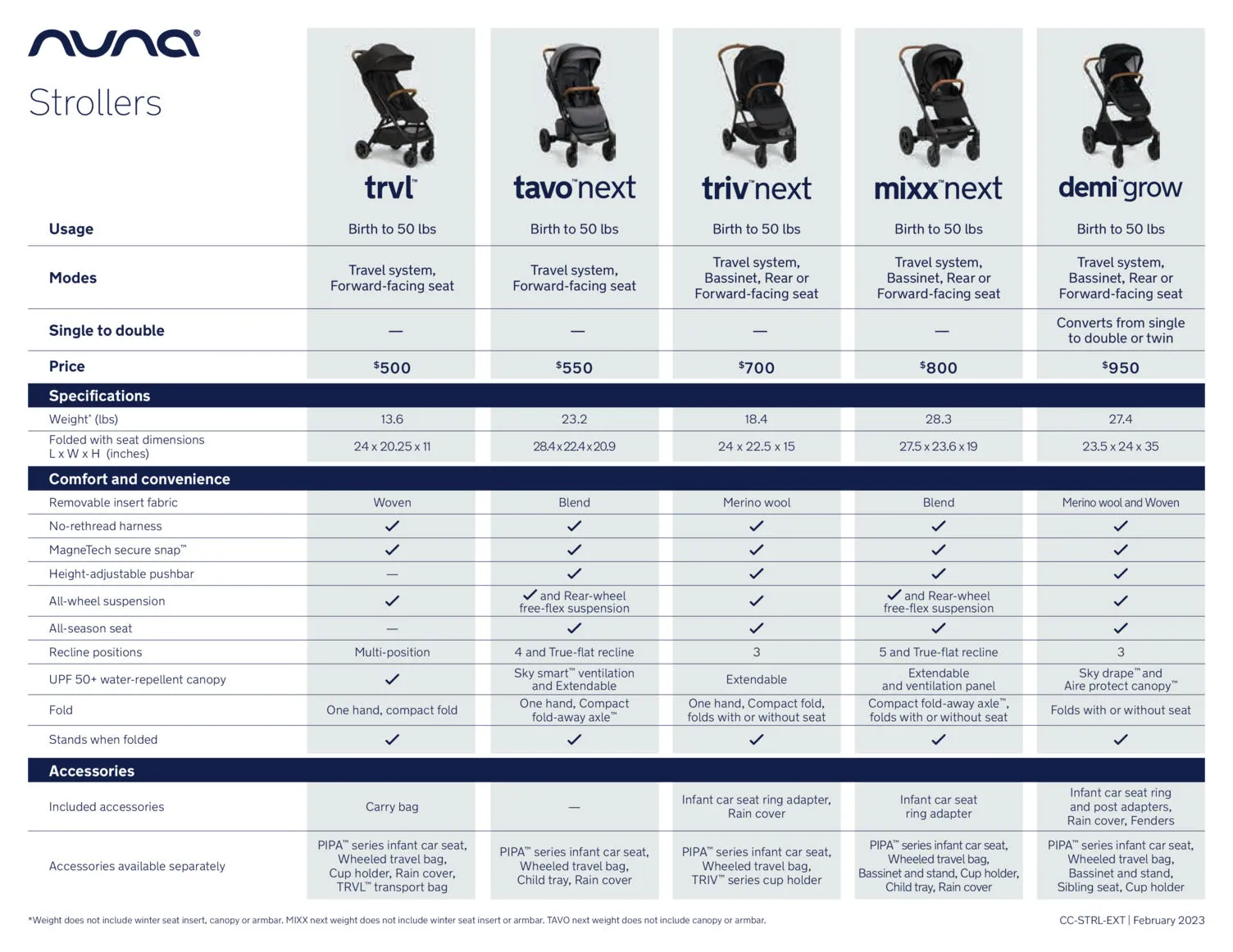 PIPA urbn   TRIV next Travel System by Nuna